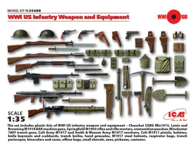 Amerykańska broń piechoty i ekwipunek, WWI